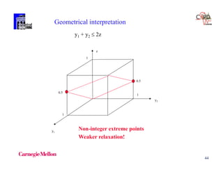 44
1
1
1
y1
y2
z
0.5
0.5
Geometrical interpretation
y1 + y2  2z
Non-integer extreme points
Weaker relaxation!
 