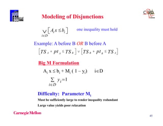 45
Modeling of Disjunctions
i i
i D
A x b

   one inequality must hold
Example: A before B OR B before A
A B B AA B
pt ptTS TS TS TS       
   
Big M Formulation
Ai x  bi + Mi ( 1 – yi) iD
1
Di
iy
Difficulty: Parameter Mi
Must be sufficiently large to render inequality redundant
Large value yields poor relaxation
 