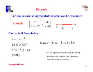 49
Remark
For special cases disaggregated variables can be eliminated
0
Y Y
L x U x
   
        
Example
x0 L U
w-MIP representable (Raman, G, 1994)
See also John Hooker EWO Seminar
Tour Modeling Techniques
Convex hull formulation
1,0
)1(*02
1
21




y
yz
UyzLy
zzx
Since z2 = 0  UyxLy 
 