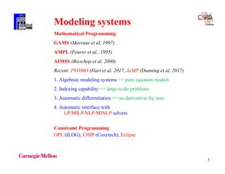 5
Modeling systems
Mathematical Programming
GAMS (Meeraus et al, 1997)
AMPL (Fourer et al., 1995)
AIMSS (Bisschop et al. 2000)
Recent: PYOMO (Hart et al. 2017, JuMP (Dunning et al, 2017)
1. Algebraic modeling systems => pure equation models
2. Indexing capability => large-scale problems
3. Automatic differentiation => no derivatives by user
4. Automatic interface with
LP/MILP/NLP/MINLP solvers
Constraint Programming
OPL (ILOG), CHIP (Cosytech), Eclipse
 
