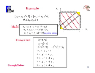 50
Example
[x1 – x2  - 1]  [-x1 + x2  -1]
0  x1, x2  4
x2
x1
big M x1 – x2  - 1 + M (1 – y1)
-x1 + x2  - 1 + M (1 – y2)
y1 + y2 = 1 M = 10 possible choice
4
4
1
1
Convex hull
1 2
1 11
1 2
2 22
x z z
x z z
 
 
1 1 2 2
1 2 1 21 2
y yz z z z    
1 2
1
1 1
2
1 2
1
2 1
2
2 2
1
0
0
0
0
4
4
4
4
y y
yz
yz
yz
yz
 
 
 
 
 
 