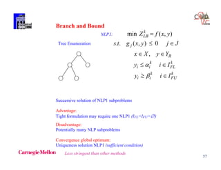 57
Branch and Bound
NLP1: min ZLB
k
= f(x,y)
Tree Enumeration s.t. g j(x,y) < 0 jJ
xX , yYR
yi < i
k
iIFL
k
yi > i
k
iIFU
k
Successive solution of NLP1 subproblems
Advantage:
Tight formulation may require one NLP1 (IFL=IFU=
Disadvantage:
Potentially many NLP subproblems
Convergence global optimum:
Uniqueness solution NLP1 (sufficient condition)
Less stringent than other methods
min ( , )
. . ( , ) 0
,
k
LB
j
R
k k
i i FL
k k
i i FU
Z f x y
s t g x y j J
x X y Y
y i I
y i I



 
 
 
 
 