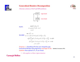 61
Generalized Benders Decomposition
Alternate solution of NLP and MIP problems:
NLP2
M-GBD
NLP2: min ZU
k
= f(x,y
k
)
s.t. g j( x,yk
) < 0 jJ
xX
M-GBD: min ZL
K
= 
s.t.  > f xk,yk + y f xk,yk T
y–yk
+ k T
g xk,yk + yg xk,yk T
y–yk kKFS

k T
g xk,yk + yg xk,yk T
y–yk < 0 kKIS
yY ,  R1
Property 1. If problem (P1) has zero integrality gap,
Generalized Benders Decomposition converges in one
iteration when optimal (xk, yk) are found.
=> Also applies to Outer-Approximation
Xx
Jjyxgts
yxfZ
k
j
kk
U



0),(..
),(min
 
   
min
( , ) ( , )
( , ) ( , )
K
L
k k k k T k
y
T
k k k k k T k
y
Z
st f x y f x y y y
g x y g x y y y k KFS




  
    
 
   
1
( , ) ( , ) 0
,
T
k k k k k T k
yg x y g x y y y k KIS
y Y R


    
 
 
Sahinidis, Grossmann (1991)
Upper bound
Lower bound
 