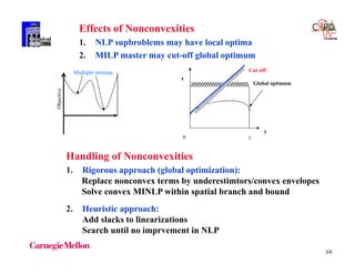 68
Effects of Nonconvexities
1. NLP supbroblems may have local optima
2. MILP master may cut-off global optimumObjective
Multiple minima
0 1
y
x
Global optimum
Cut off!
Handling of Nonconvexities
1. Rigorous approach (global optimization):
Replace nonconvex terms by underestimtors/convex envelopes
Solve convex MINLP within spatial branch and bound
2. Heuristic approach:
Add slacks to linearizations
Search until no imprvement in NLP
 