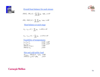 79
Overall heat balance for each stream
j j j ijk j
k ST i HP
(TOUT - TIN ) F = q +qhu j CP
 
 
i i i ijk i
k ST j CP
(TIN - TOUT ) F = q +qcu i HP
 
 
Heat balance at each stage
,i,k i,k+1 i ijk
j CP
(t - t ) F = q i HP k ST

 
,j,k j,k+1 j ijk
j HP
(t - t ) F = q j CP k ST

 
Feasibility of temperatures
ti,k  ti,k+1 kST, iHP
tj,k  tji,k+1 kST, jCP
TOUTi  ti,NOK+1 iHP
TOUTj  tj,1 jCP
Hot and cold utility load
(ti,NOK+1 - TOUTi) Fi = qcui iHP
(TOUTj - tj,1) Fj = qhuj jCP
 