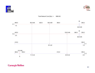 82
480.0 340.0
420.0 330.0
1.5
2.0
420.0 360.0
360.0
H 1
H 2
90.0 kW 90.0 kW
120.0 kW
11.0 m2
8.3 m2
23.9 m2
W
W
S
30.0 kW
60.0 kW
10.0 kW
320.0410.0
350.0460.0
1.0
2.0
455.0 410.0
C 1
C 2
Total Network Cost ($/yr) = 8962.60
 