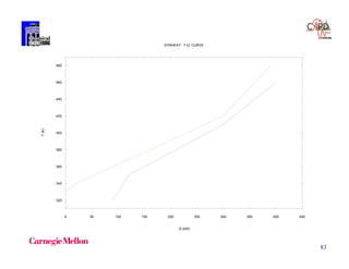 83
320
340
360
380
400
420
440
460
480
0 50 100 150 200 250 300 350 400 450
T(K)
Q (kW)
SYNHEAT: T-Q CURVE
 