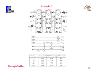 85
Example 2
C1
H1
H3
C2
H2
1 5 9
6 0
2 0
7 7
2 6
1 59 1 5 9
261 2 71 2 7
2 6 7 2 6 7 2 6 7 8 0
2 0
6 0
1 181 1 81 181 3 9 .3 62 6 5
3 0 0
30 0
34 3 2 6 5 .1 5 9 0 9 0
H3
C1
C2
H2
267
343
118
26
265
127
90
80
139.357
36.033
1 2
55.412 0.955
95.093
8.573
265.154
H1
159 77
C1
C2
H2
Exchanger Heat Load (kW) AMTD Area (m2 ) LMTD Area (m2 )
3-1-2 94.23 95.09 99.74
3-2-1 41.88 0.96 0.96
CU-1 187.37 36.03 36.94
CU-2 38.15 8.57 9.64
HU-2 246.39 55.41 65.47
 