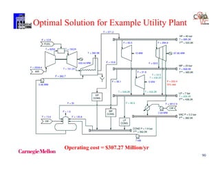 90
Optimal Solution for Example Utility Plant
Operating cost = $307.27 Million/yr
 