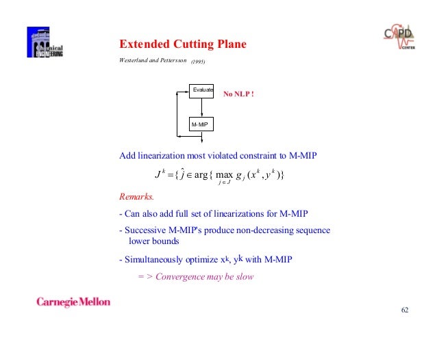 Mixed Integer And Disjunctive Programming Ignacio E Grossmann