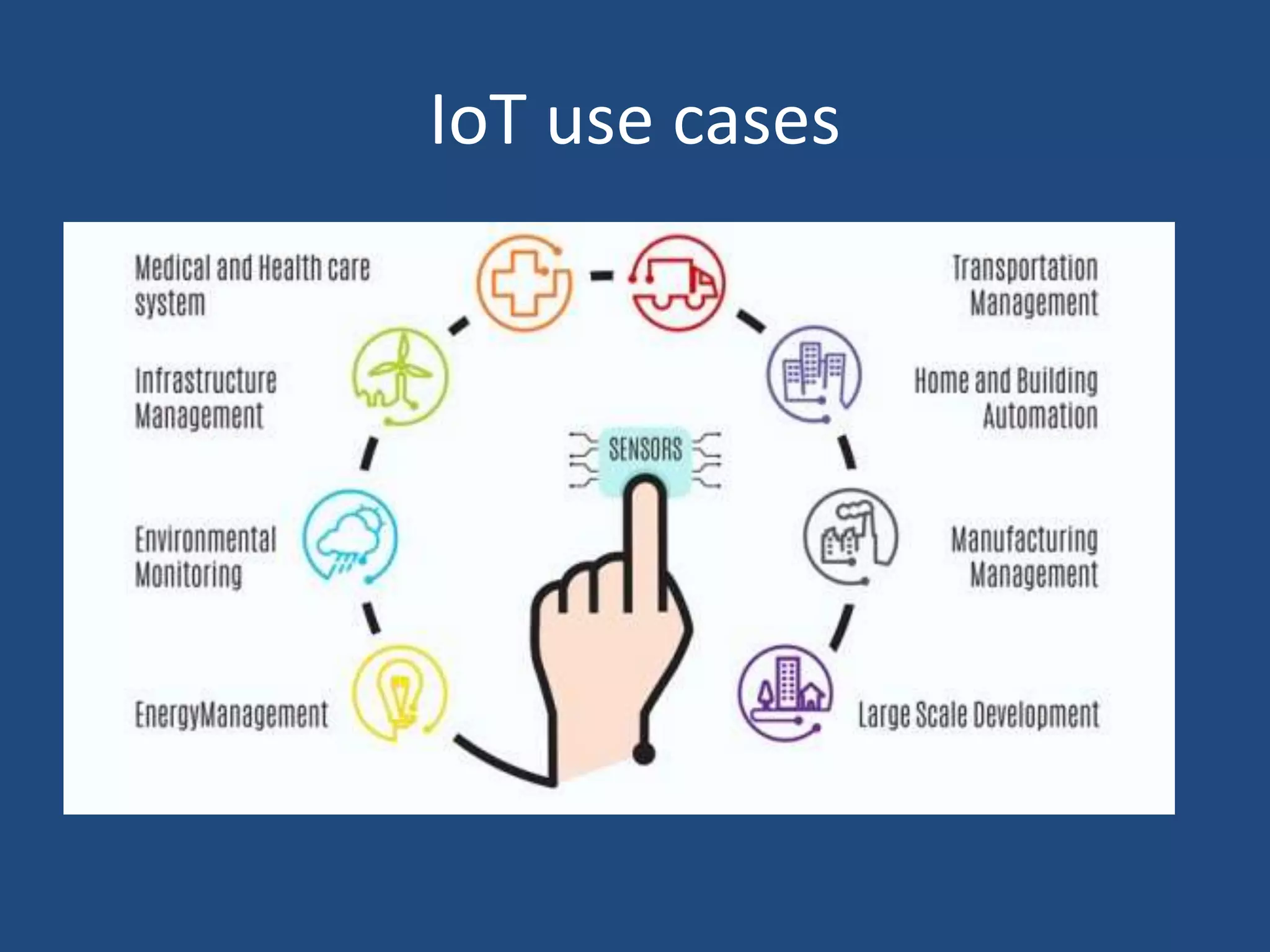 IoT use cases
 
