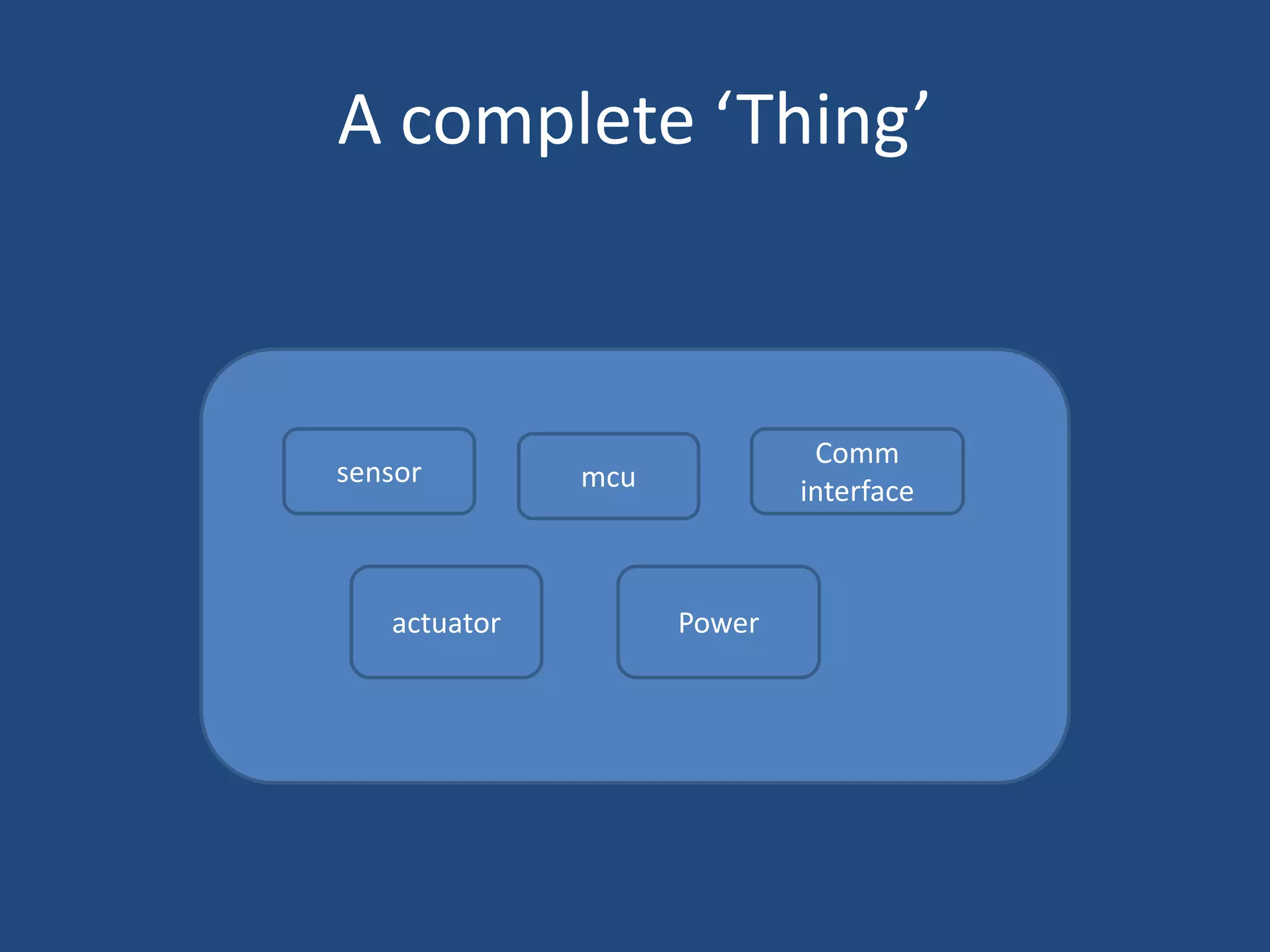 A complete ‘Thing’
sensor mcu
Comm
interface
actuator Power
 