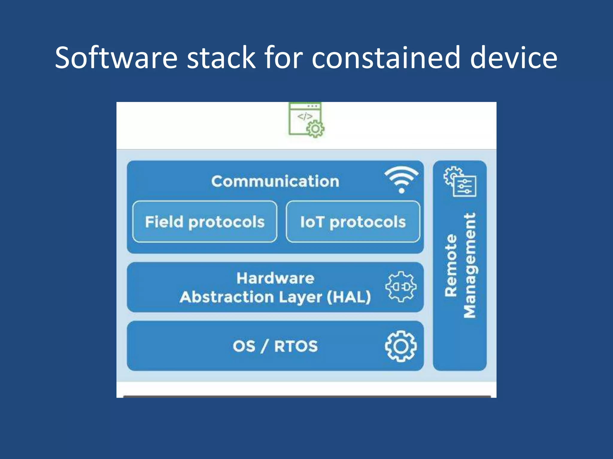Software stack for constained device
 