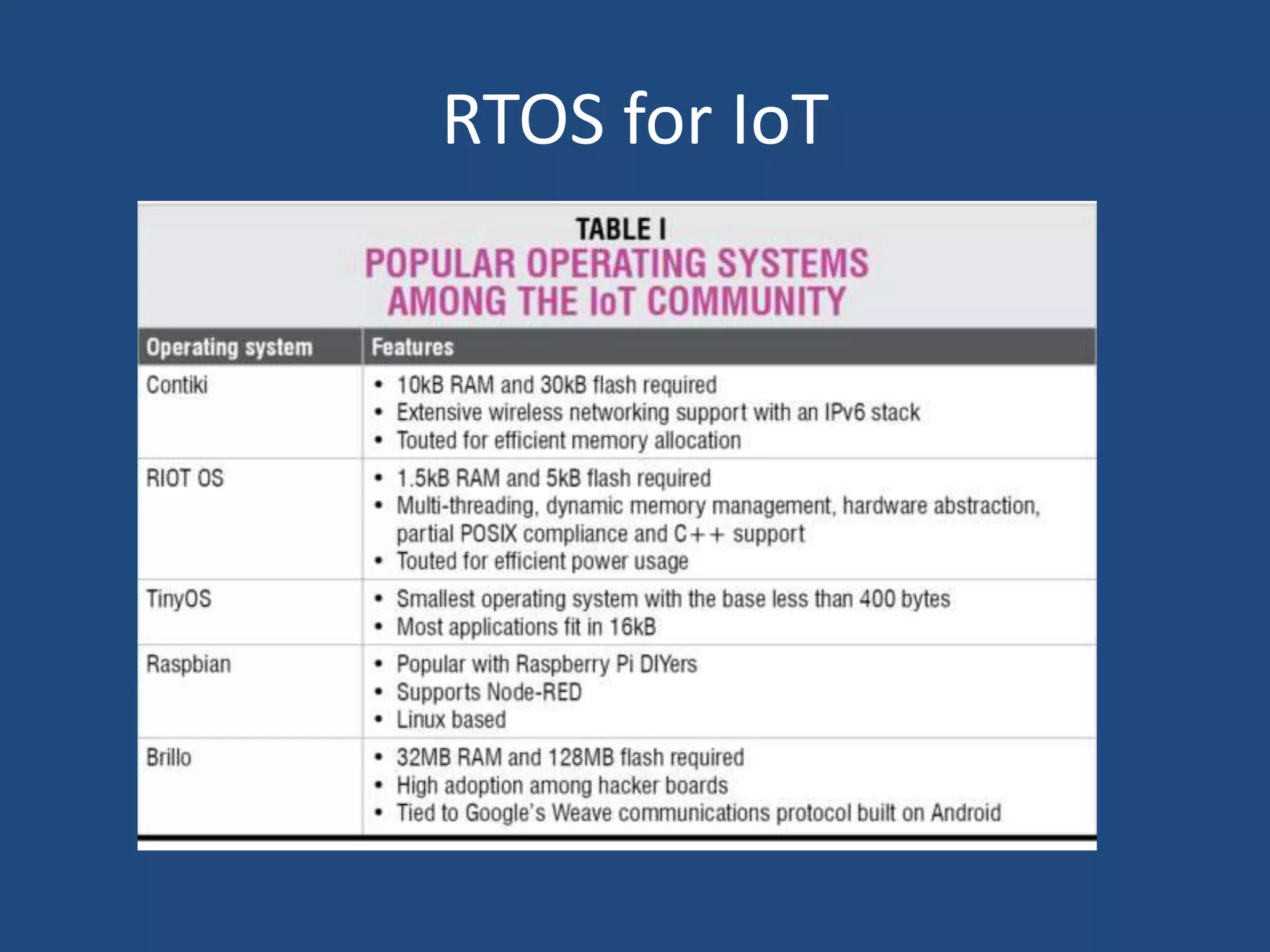 RTOS for IoT
 