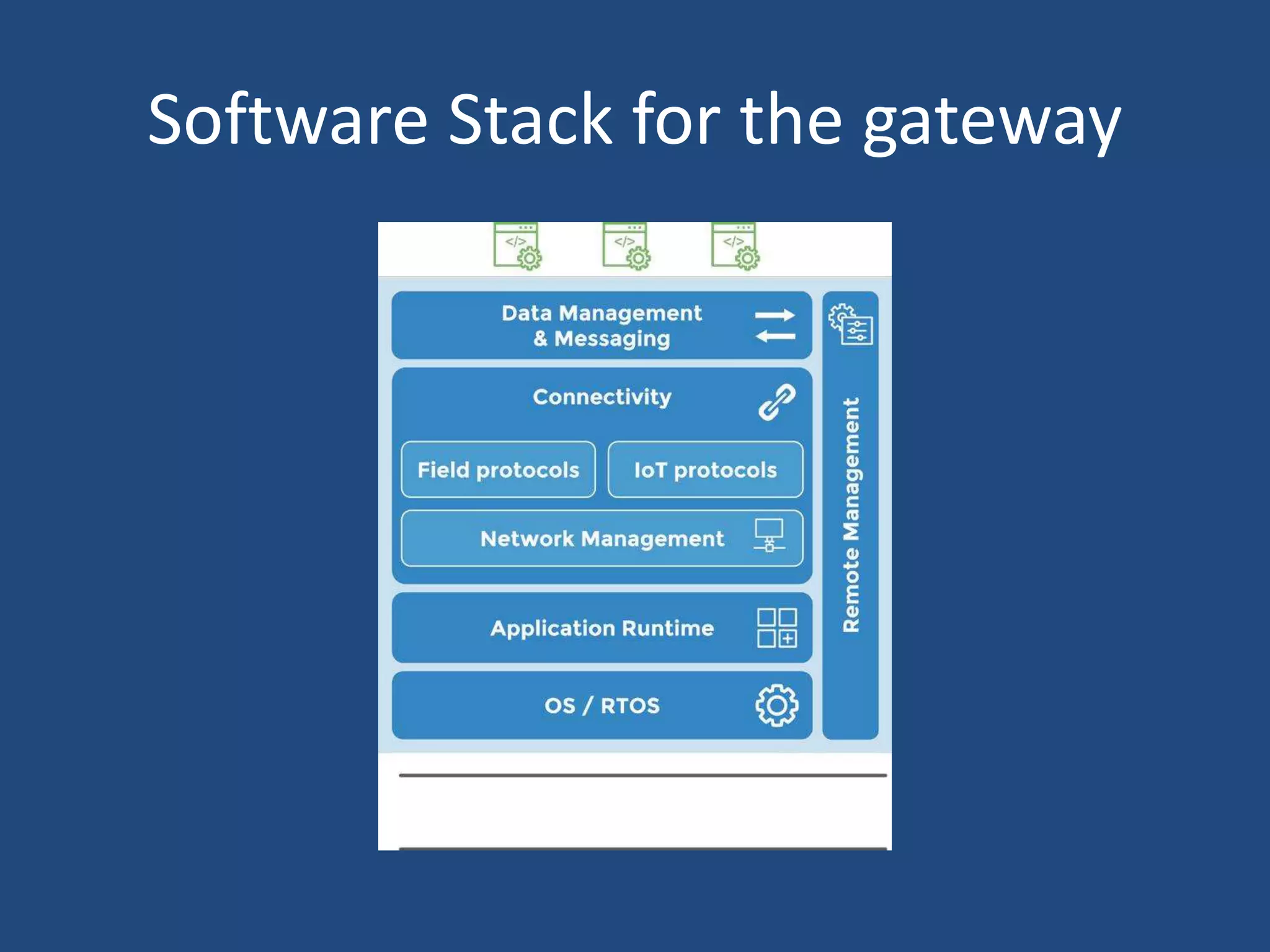 Software Stack for the gateway
 