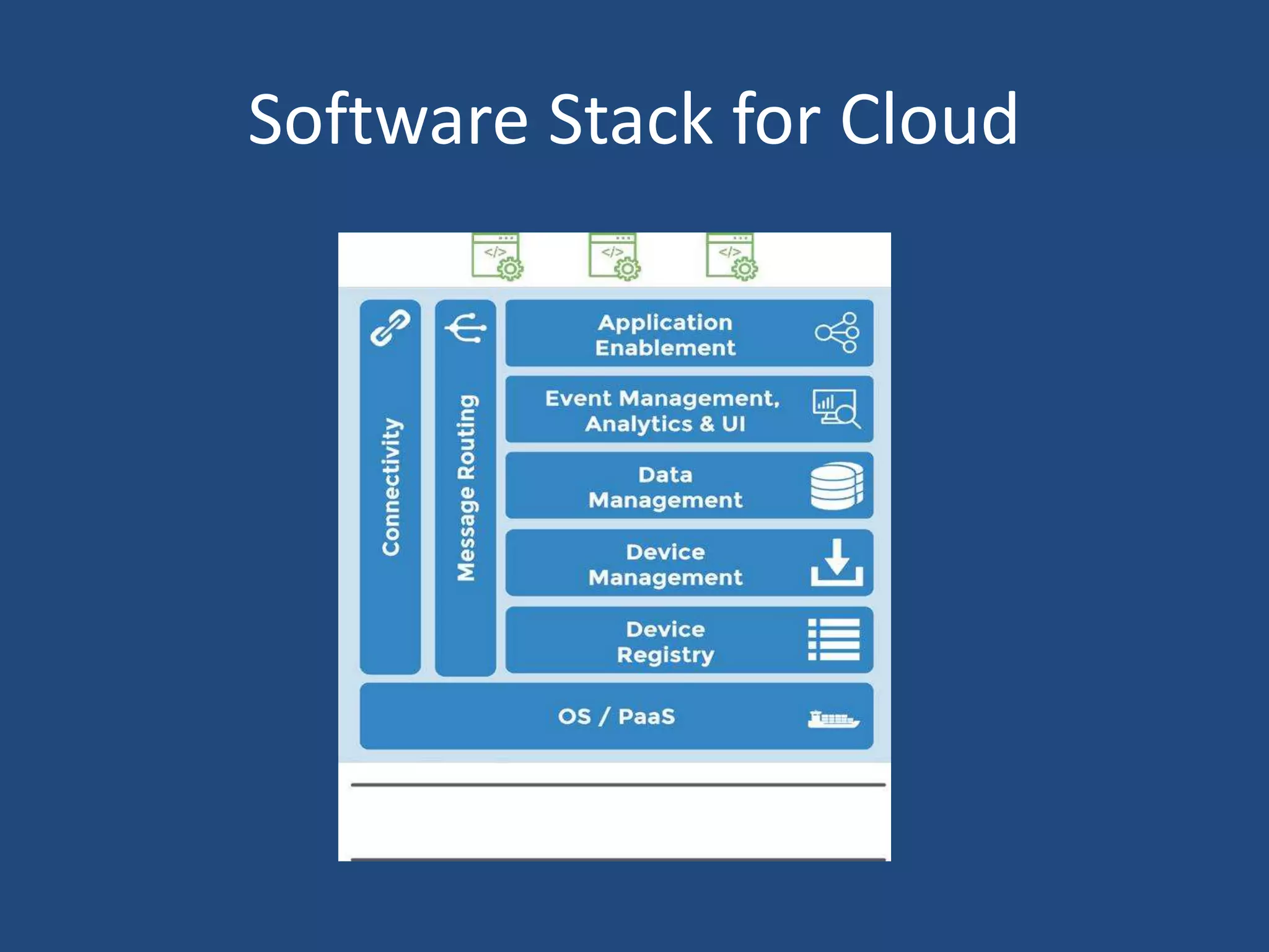 Software Stack for Cloud
 