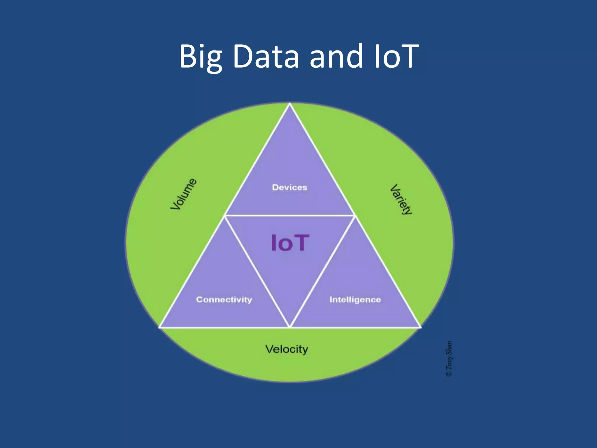 Big Data and IoT
 