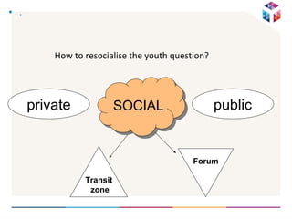, private public SOCIAL How to resocialise the youth question? Transit zone Forum 