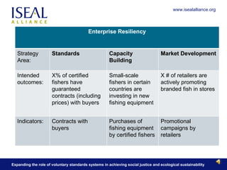 Enterprise Resiliency Strategy Area: Standards  Capacity Building Market Development Intended outcomes: X% of certified fishers have guaranteed contracts (including prices) with buyers Small-scale fishers in certain countries are investing in new fishing equipment  X # of retailers are actively promoting branded fish in stores Indicators: Contracts with buyers Purchases of fishing equipment by certified fishers Promotional campaigns by retailers 