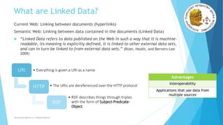 What are Linked Data?
Current Web: Linking between documents (hyperlinks)
Semantic Web: Linking between data contained in the documents (Linked Data)
 “Linked Data refers to data published on the Web in such a way that it is machine-
readable, its meaning is explicitly defined, it is linked to other external data sets,
and can in turn be linked to from external data sets.” (Bizer, Heath, and Berners-Lee
2009)
5
Alternative Metrics or Tailored Metrics
URI • Everything is given a URI as a name
HTTP • The URIs are dereferenced over the HTTP protocol
RDF
• RDF describes things through triples
with the form of Subject-Predicate-
Object
Advantages
Interoperability
Applications that use data from
multiple sources
 