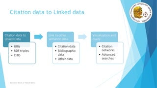 Citation data to Linked data
7
Citation data to
Linked Data
• URIs
• RDF triples
• CiTO
Link to other
semantic data
• Citation data
• Bibliographic
data
• Other data
Visualization and
query
• Citation
networks
• Advanced
searches
Alternative Metrics or Tailored Metrics
 