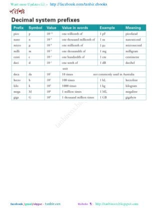 Want more Updates  http://facebook.com/tanbir.ebooks
facebook /gmail/skype: - http://tanbircox.blogspot.com
 