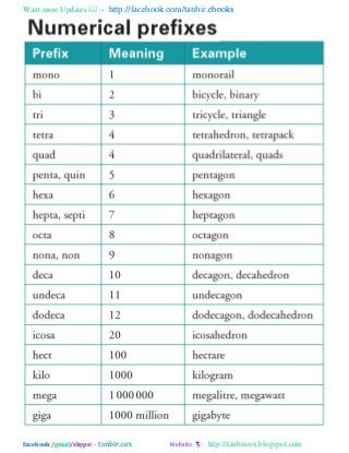 Want more Updates  http://facebook.com/tanbir.ebooks
facebook /gmail/skype: - http://tanbircox.blogspot.com
 