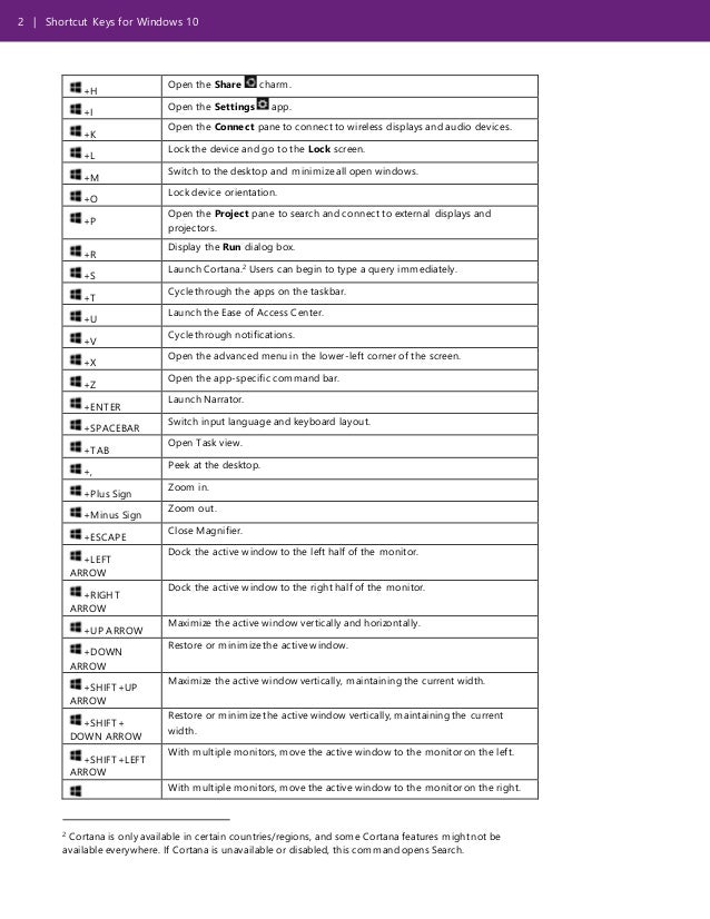 all shortcut keys for windows 10 pdf
