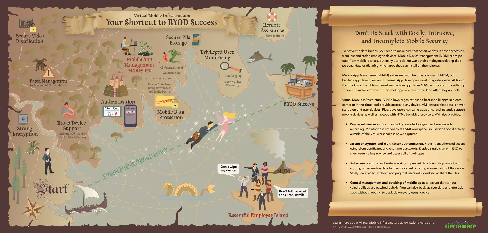 Mobile Data
Protection
Start
Strong
Encryption
Broad Device
Support
Privileged User
Monitoring
Remote
Assistance
Watermarking
User Training
Session Video
Recording
Anti-screen Capture
User Logging
Prevent Data from
Being Downloaded
to Mobile Devices
Clipboard Control
Patch Management
for App and OS Vulnerabilities
Android, iOS, HTML5
for Mobile &Desktop
Virtual Mobile Infrastructure
[top secret]
One-time Password
123456
Client Cert
Authentication
Resentful Employee Island
BYOD Success
Secure Video
Distribution
MDM
Mobile App
Management
Money Pit
Secure File
Storage
Don't wipe
my device!
Don't tell me what
apps I can install!
Virtual Mobile Infrastructure
Your Shortcut to BYOD Success
© 2016 Sierraware LLC. All rights reserved.
 