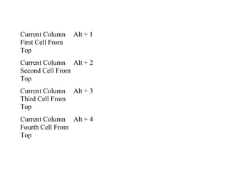 Current Column
First Cell From
Top

Alt + 1

Current Column Alt + 2
Second Cell From
Top
Current Column
Third Cell From
Top

Alt + 3

Current Column Alt + 4
Fourth Cell From
Top

 