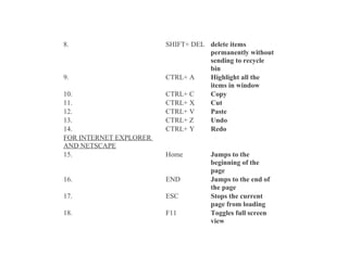 8.

9.
10.
11.
12.
13.
14.
FOR INTERNET EXPLORER
AND NETSCAPE
15.

SHIFT+ DEL delete items
permanently without
sending to recycle
bin
CTRL+ A
Highlight all the
items in window
CTRL+ C
Copy
CTRL+ X
Cut
CTRL+ V
Paste
CTRL+ Z
Undo
CTRL+ Y
Redo

Home

16.

END

17.

ESC

18.

F11

Jumps to the
beginning of the
page
Jumps to the end of
the page
Stops the current
page from loading
Toggles full screen
view

 
