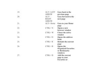 19.

21.

ALT+ LEFT
ARROW
ALT+
RIGHT
ARROW
ALT+ Home

22.

CTRL+ N

23.

CTRL+ W

24.

CTRL+ O

25.

CTRL+ R

26.

CTRL+ B

27.

CTRL+ D

20.

Goes back to the
previous page
Goes forward to the
next page
Goes to your Home
page
Opens a new
browser window
Closes the active
window
Opens the address
book
Reloads the current
page
Opens the
Organized Favorites
or Bookmarks
windows
Add the current
page to your
Favorites or

 