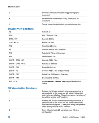 Shortcut key | PDF