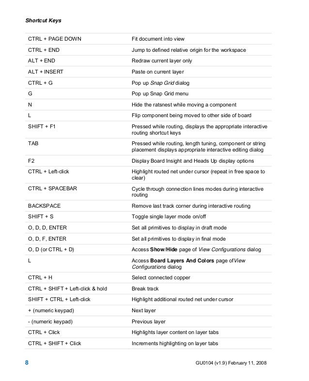 Shortcut key