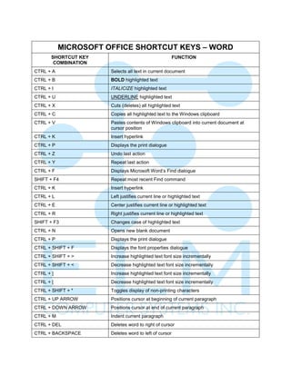 Shortcut keys | PDF
