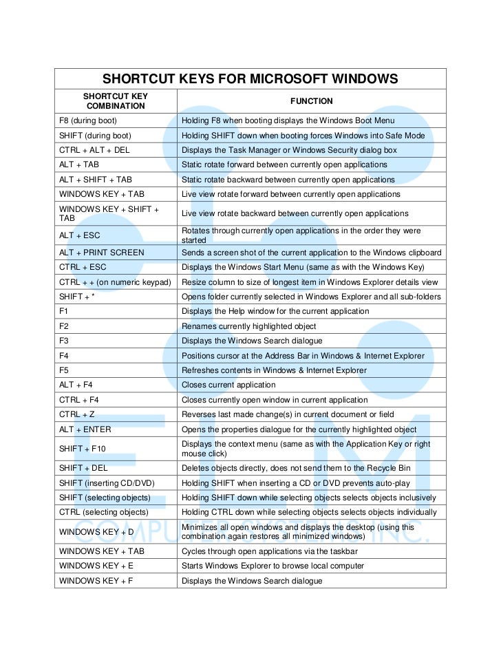 Shortcut keys