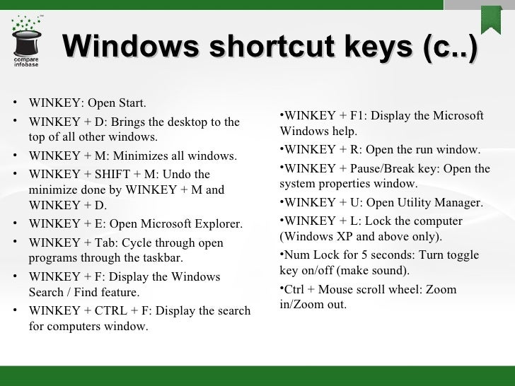 All about shortcut keys