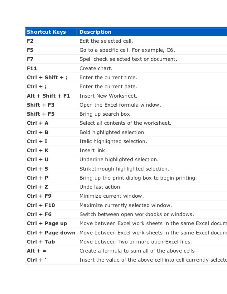 Shortcut keys
