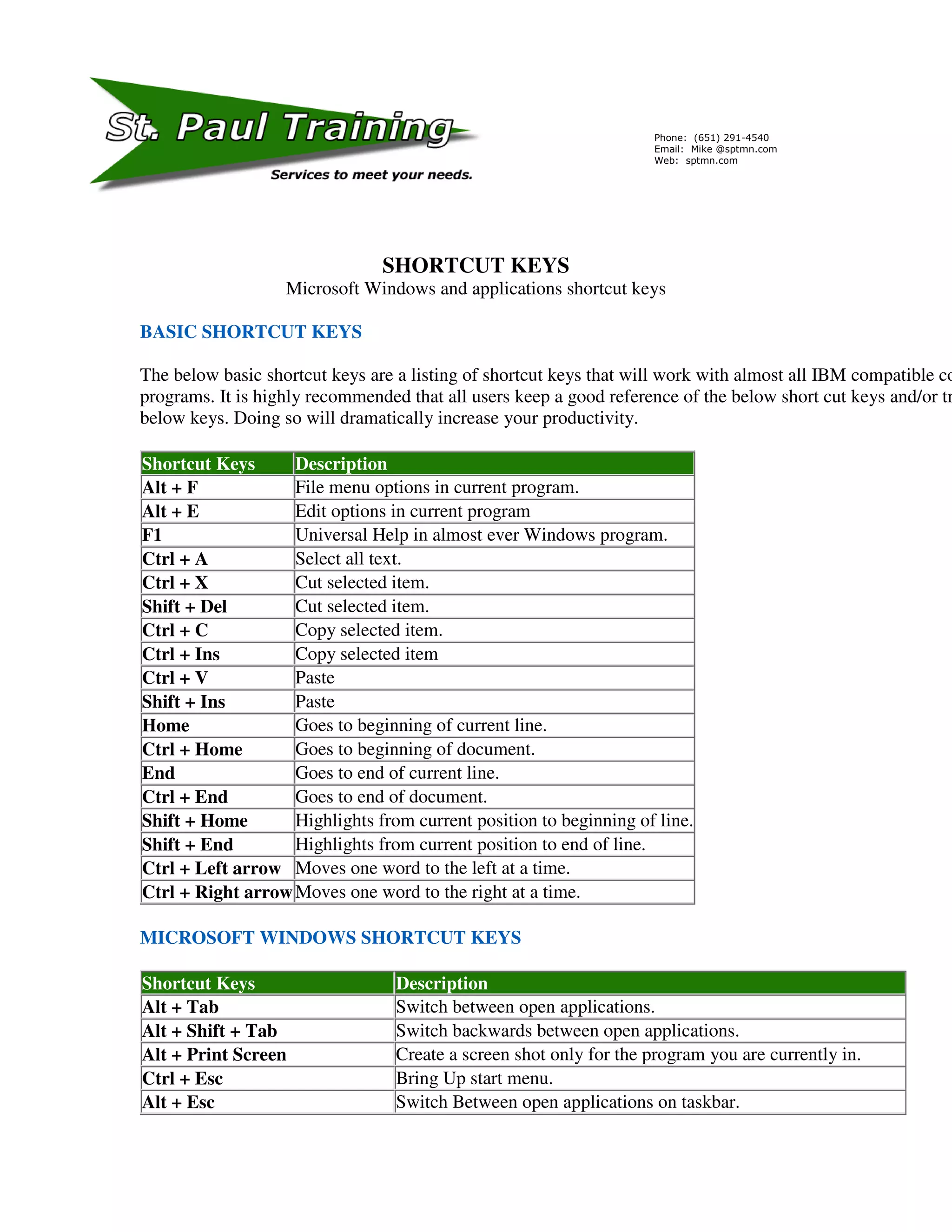 Phone: (651) 291-4540
Email: Mike @sptmn.com
Web: sptmn.com

SHORTCUT KEYS
Microsoft Windows and applications shortcut keys
BASIC SHORTCUT KEYS

The below basic shortcut keys are a listing of shortcut keys that will work with almost all IBM compatible co
programs. It is highly recommended that all users keep a good reference of the below short cut keys and/or tr
below keys. Doing so will dramatically increase your productivity.
Shortcut Keys
Description
File menu options in current program.
Alt + F
Edit options in current program
Alt + E
Universal Help in almost ever Windows program.
F1
Select all text.
Ctrl + A
Cut selected item.
Ctrl + X
Cut selected item.
Shift + Del
Copy selected item.
Ctrl + C
Copy selected item
Ctrl + Ins
Paste
Ctrl + V
Paste
Shift + Ins
Goes to beginning of current line.
Home
Goes to beginning of document.
Ctrl + Home
Goes to end of current line.
End
Goes to end of document.
Ctrl + End
Highlights from current position to beginning of line.
Shift + Home
Highlights from current position to end of line.
Shift + End
Ctrl + Left arrow Moves one word to the left at a time.
Ctrl + Right arrow Moves one word to the right at a time.
MICROSOFT WINDOWS SHORTCUT KEYS
Shortcut Keys
Alt + Tab
Alt + Shift + Tab
Alt + Print Screen
Ctrl + Esc
Alt + Esc

Description
Switch between open applications.
Switch backwards between open applications.
Create a screen shot only for the program you are currently in.
Bring Up start menu.
Switch Between open applications on taskbar.

 