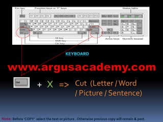 Cut (Letter / Word 
/ Picture / Sentence) 
+ X => 
Note: Before ‘COPY’ select the text or picture . Otherwise previous copy will remain & pest. 
 