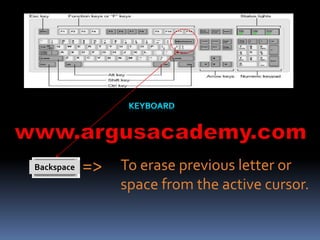 To erase previous letter or 
space from the active cursor. 
Backspace => 
 