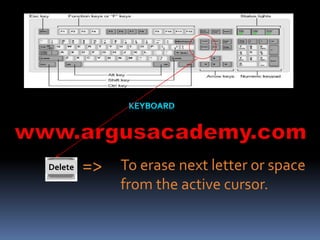 To erase next letter or space 
from the active cursor. 
Delete => 
 