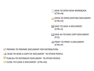 NEW-TO OPEN NEW WORKBOOK.
(CTRL+N)
OPEN-TO OPEN EXISTING DOCUMENT
(CTRL+O)
SAVE-TO SAVE A DOCUMENT.
(CTRL+S)
SAVE AS-TO SAVE COPY DOCUMENT.
(F12)
PRINT-TO PRINT A DOCUMENT.
(CTRL+P)
PREPARE-TO PREPARE DOCUMENT FOR DISTRIBUTION.
SEND-TO SEND A COPY OF DOCUMENT TO OTHER PEOPLE.
PUBLISH-TO DISTRIBUTE DOCUMENT TO OTHER PEOPLE.
CLOSE-TO CLOSE A DOCUMENT (CTRL+W).
 