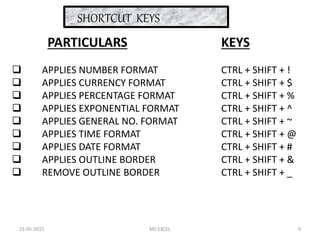 SHORTCUT KEYS
PARTICULARS
 APPLIES NUMBER FORMAT
 APPLIES CURRENCY FORMAT
 APPLIES PERCENTAGE FORMAT
 APPLIES EXPONENTIAL FORMAT
 APPLIES GENERAL NO. FORMAT
 APPLIES TIME FORMAT
 APPLIES DATE FORMAT
 APPLIES OUTLINE BORDER
 REMOVE OUTLINE BORDER
KEYS
CTRL + SHIFT + !
CTRL + SHIFT + $
CTRL + SHIFT + %
CTRL + SHIFT + ^
CTRL + SHIFT + ~
CTRL + SHIFT + @
CTRL + SHIFT + #
CTRL + SHIFT + &
CTRL + SHIFT + _
31-05-2015 9MS EXCEL
 