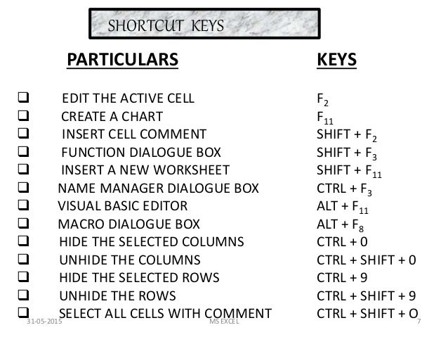 Chart Of Shortcut Keys