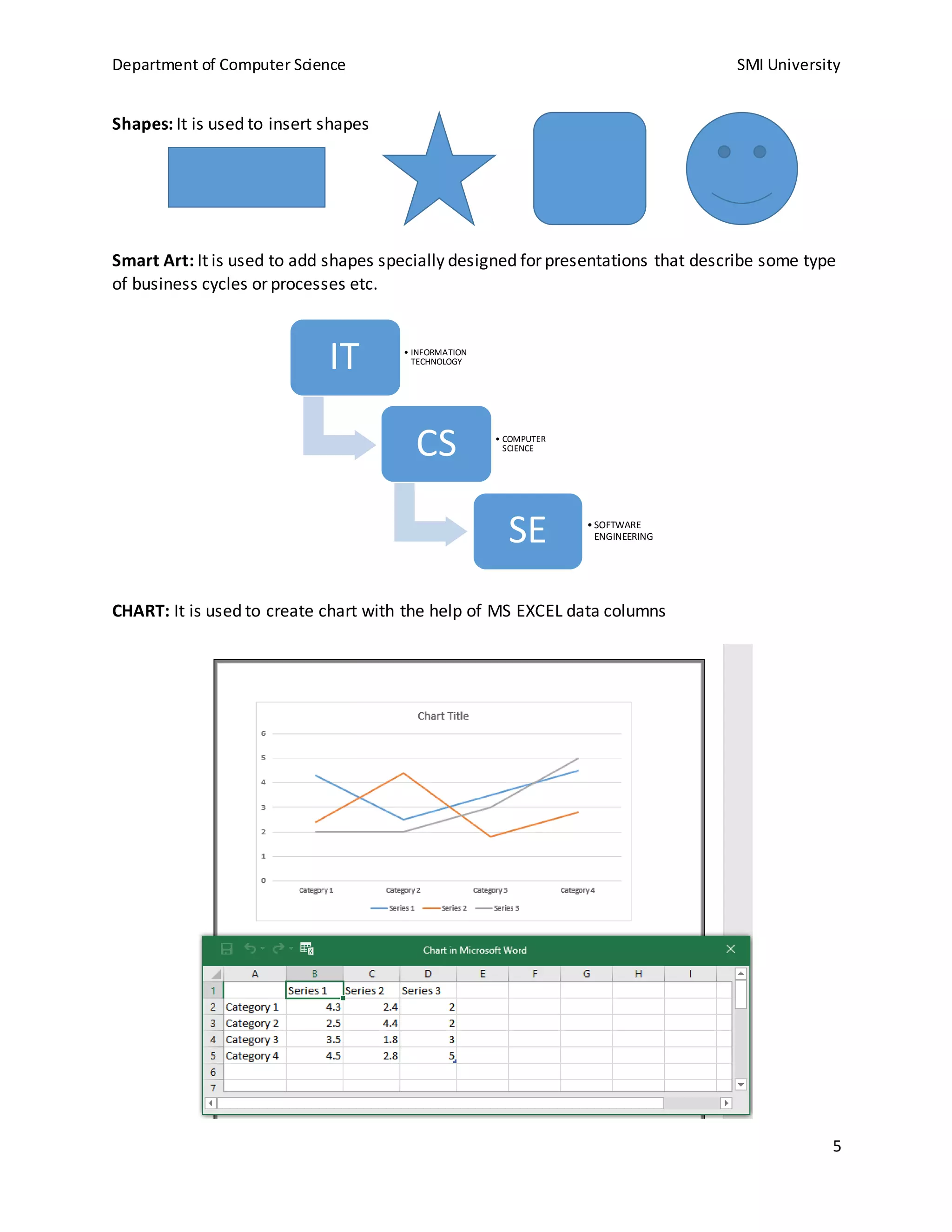Department of Computer Science SMI University
5
Shapes: It is used to insert shapes
Smart Art: It is used to add shapes specially designed for presentations that describe some type
of business cycles or processes etc.
CHART: It is used to create chart with the help of MS EXCEL data columns
IT • INFORMATION
TECHNOLOGY
CS • COMPUTER
SCIENCE
SE • SOFTWARE
ENGINEERING
 