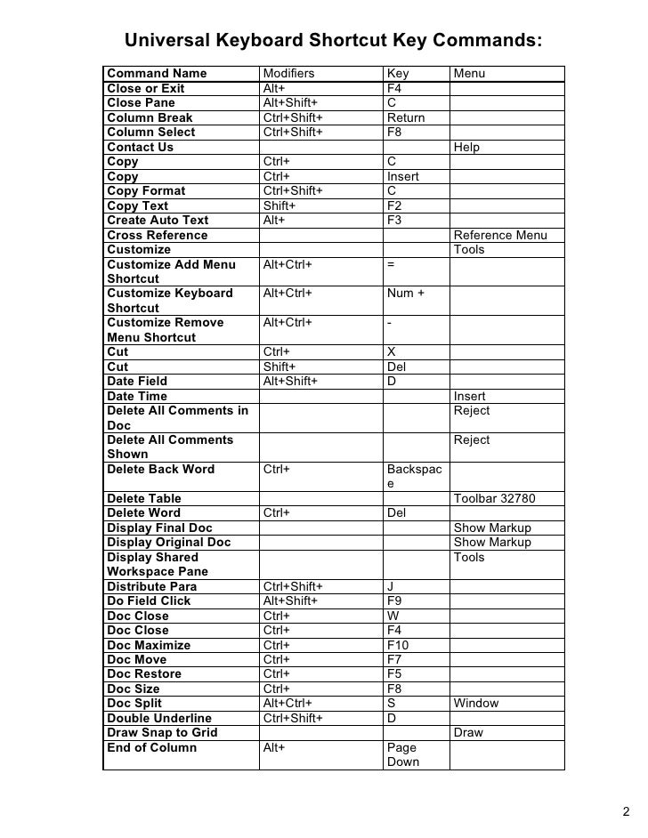 text shortcuts list text shortcuts list