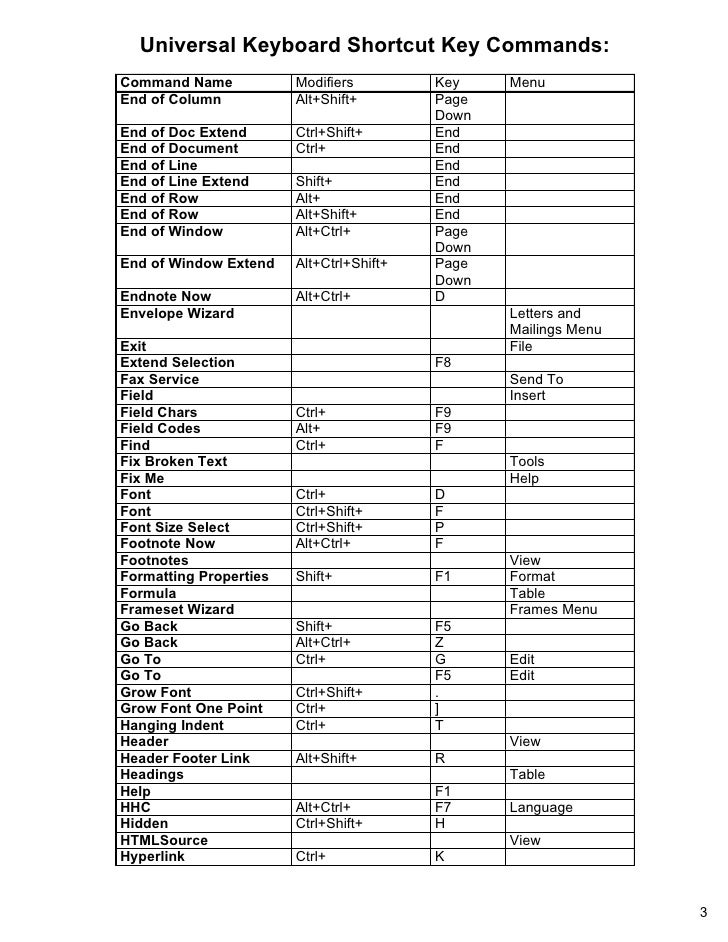 5 computer shortcuts keys for windows 7