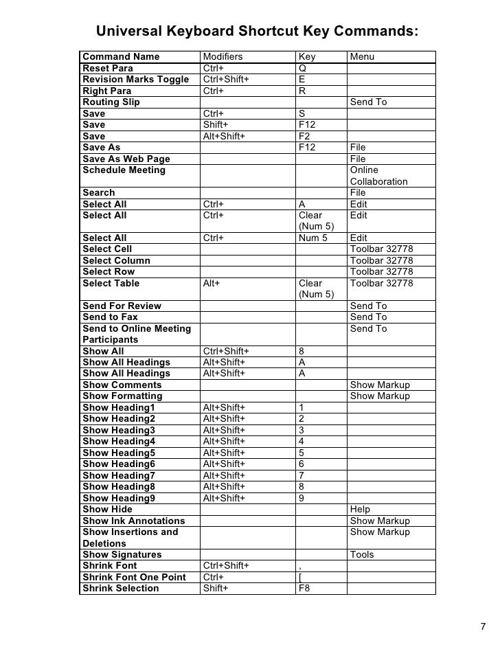 text shortcuts list text shortcuts list
