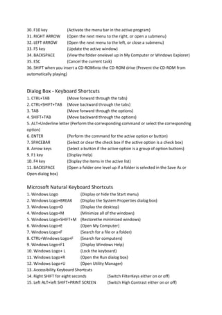 30. F10 key (Activate the menu bar in the active program)
31. RIGHT ARROW (Open the next menu to the right, or open a submenu)
32. LEFT ARROW (Open the next menu to the left, or close a submenu)
33. F5 key (Update the active window)
34. BACKSPACE (View the folder onelevel up in My Computer or Windows Explorer)
35. ESC (Cancel the current task)
36. SHIFT when you insert a CD-ROMinto the CD-ROM drive (Prevent the CD-ROM from
automatically playing)
Dialog Box - Keyboard Shortcuts
1. CTRL+TAB (Move forward through the tabs)
2. CTRL+SHIFT+TAB (Move backward through the tabs)
3. TAB (Move forward through the options)
4. SHIFT+TAB (Move backward through the options)
5. ALT+Underline letter (Perform the corresponding command or select the corresponding
option)
6. ENTER (Perform the command for the active option or button)
7. SPACEBAR (Select or clear the check box if the active option is a check box)
8. Arrow keys (Select a button if the active option is a group of option buttons)
9. F1 key (Display Help)
10. F4 key (Display the items in the active list)
11. BACKSPACE (Open a folder one level up if a folder is selected in the Save As or
Open dialog box)
Microsoft Natural Keyboard Shortcuts
1. Windows Logo (Display or hide the Start menu)
2. Windows Logo+BREAK (Display the System Properties dialog box)
3. Windows Logo+D (Display the desktop)
4. Windows Logo+M (Minimize all of the windows)
5. Windows Logo+SHIFT+M (Restorethe minimized windows)
6. Windows Logo+E (Open My Computer)
7. Windows Logo+F (Search for a file or a folder)
8. CTRL+Windows Logo+F (Search for computers)
9. Windows Logo+F1 (Display Windows Help)
10. Windows Logo+ L (Lock the keyboard)
11. Windows Logo+R (Open the Run dialog box)
12. Windows Logo+U (Open Utility Manager)
13. Accessibility Keyboard Shortcuts
14. Right SHIFT for eight seconds (Switch FilterKeys either on or off)
15. Left ALT+left SHIFT+PRINT SCREEN (Switch High Contrast either on or off)
 